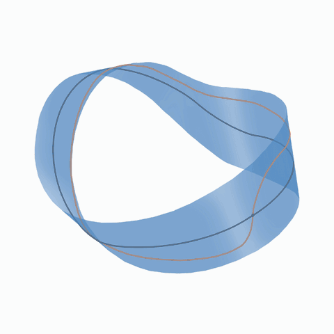The Möbius surface, two three-dimensional graphs of model solutions, and the colorful cut-off regions diagram from the paper.